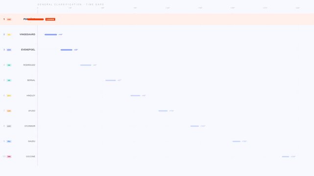 Cycling General Classification Time Gaps Standings Animation 4K