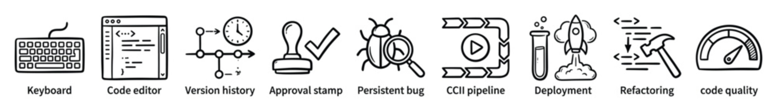 Hand drawn software development icons set. Programming keyboard, code editor, version history, approval, bug, CI CD pipeline, deployment, refactoring, code quality symbols. Engineering process