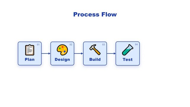 Animated Process Flow Steps