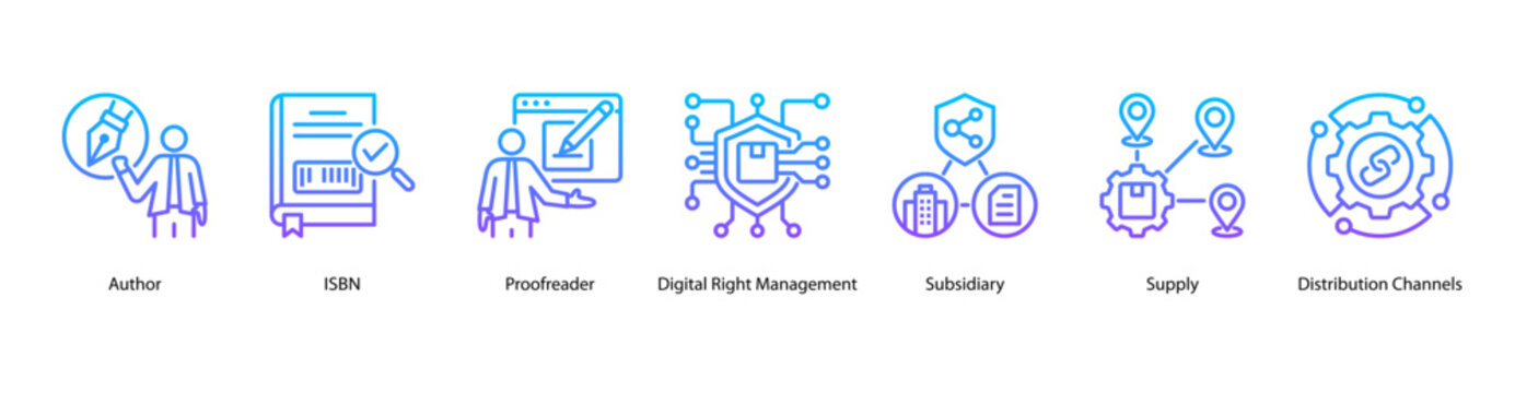 Author and Distribution web banner icon vector illustration featuring Author, ISBN, Proofreader, Digital Right Management, Subsidiary, Supply, and Distribution Channels.