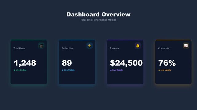 Animated Dashboard Overview