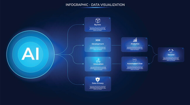 Futuristic horizontal data visualization infographic in blue, featuring a large glassmorphism circle and seven side panels that organize information in a clear and modern manner. Diagram, scheme. Step