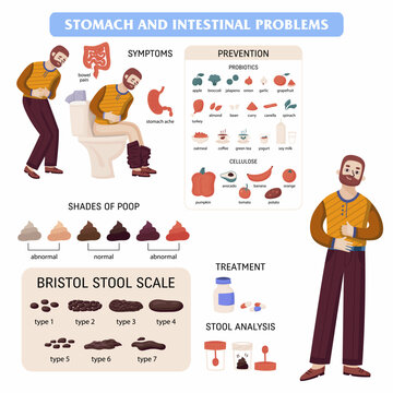 Man holds stomach, showing discomfort. Another sits on toilet, clutching abdomen. Illustration details bowel symptoms and stool types. Bristol Stool Scale explains different poop forms