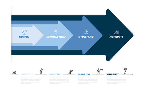 Business growth timeline infographic 4 step with vision, innovation, strategy and growth arrow process template, vector.