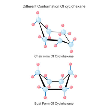 Conformation of cyclohexane.Chair and boat form of cyclohexane.