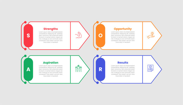 SOAR analysis model infographic template with rectangle box with arrow shape on right with quadrant structure with 4 points information flat style