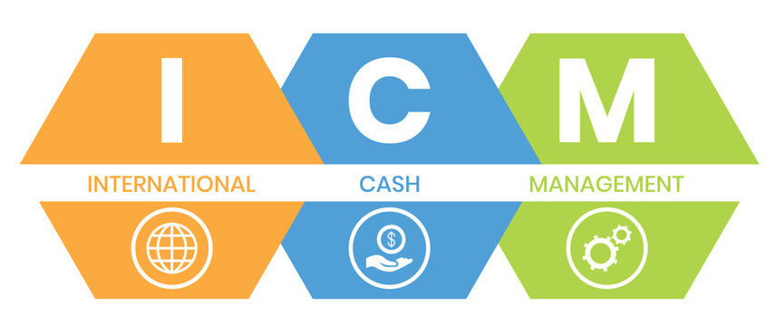 ICM - International Cash Management acronym. business concept background. vector illustration concept with keywords and icons. lettering illustration with icons for web banner, flyer, landing page