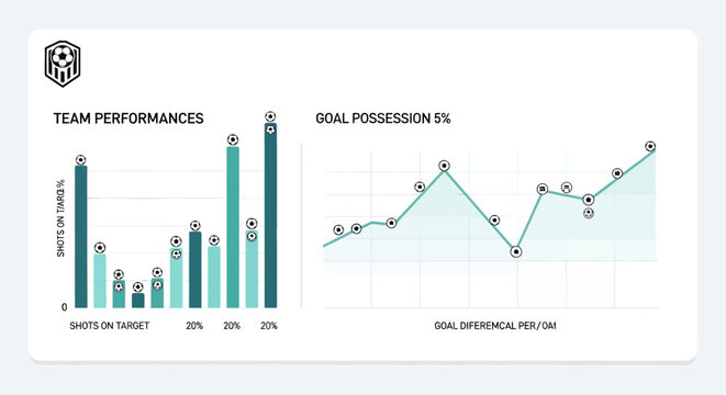 Team performance and goal possession statistics graph.