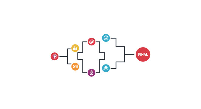 A colorful flowchart or decision tree diagram.