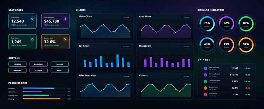 Dark Dashboard UI Kit with Charts and Indicators. Futuristic dark UI kit featuring stat cards, buttons, progress bars, wave charts, bar graphs, circular indicators, widgets for UI dashboard. Vector
