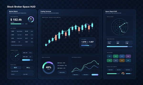 Futuristic Stock Broker Trading HUD Dashboard. Dark sci-fi stock broker dashboard with candlestick chart, market watch, portfolio metrics, radar panels, trade execution stats. Vector trading UI, UX