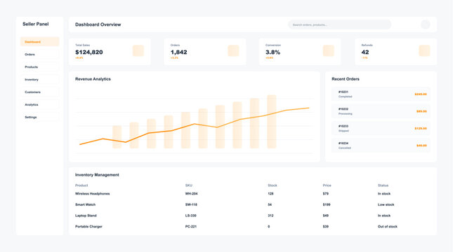 Ecommerce Seller Dashboard Analytics Interface. Clean seller panel UI showing sales metrics, revenue analytics, recent orders, inventory management, product stock, refunds, conversion rate. Vector UI