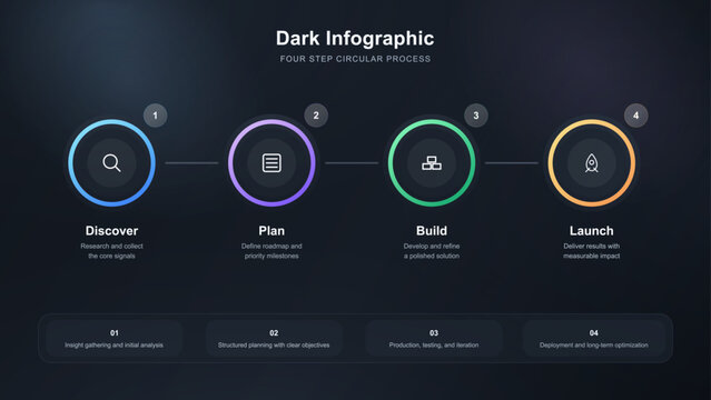 Dark Four Step Circular Process Infographic Template. Dark modern infographic template with four circular steps, icons, numbers, and process labels for business strategy, project planning. Vector 