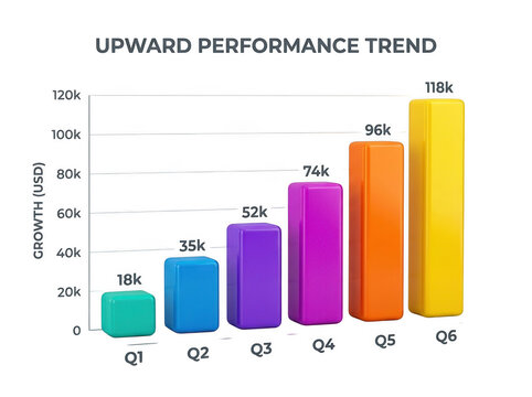 3 d bar graph showing upward performance trend with six colorful columns labeled q1 to q6 against a black background