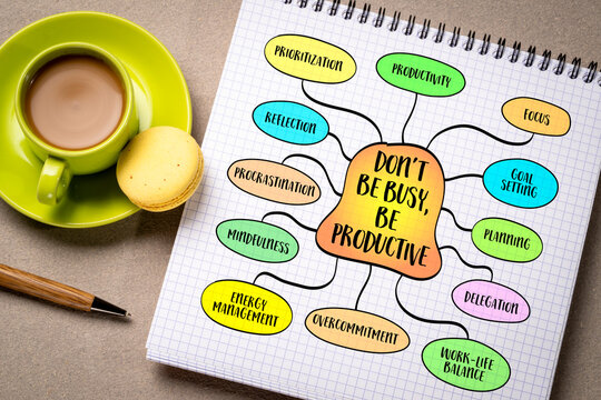 Don't be busy, be productive, distinction between merely being busy and effectively managing time. Mind map sketch.