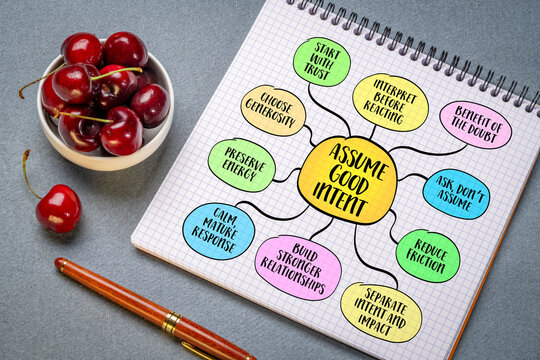 Assume good intent - choosing interpretation over reaction. Infographics mind map.