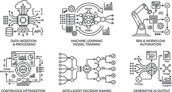 Line art illustrations depicting various stages and applications of artificial intelligence and data processing, including machine learning, automation, and generative AI.
