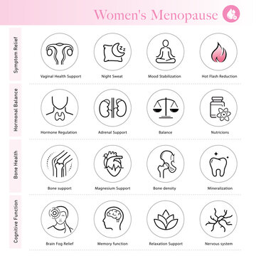 Women's menopause set icons for health products, pharmacy. The outline icons are well scalable and editable. Contrasting elements are good for different backgrounds. EPS10.