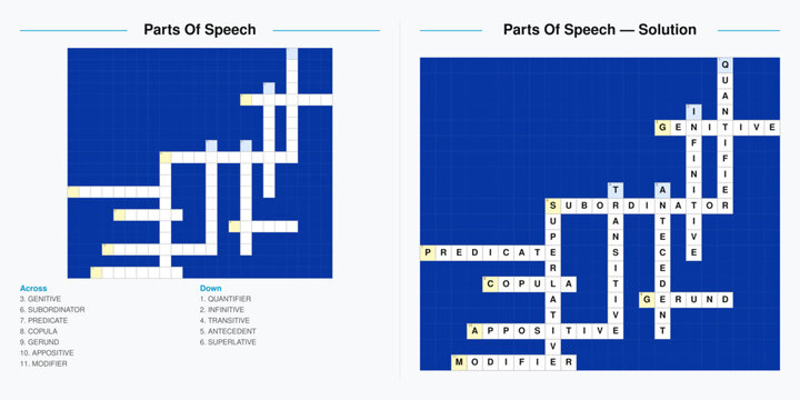 Parts of Speech Crossword Puzzle. Educational grammar worksheet for students. Printable with answer key included.