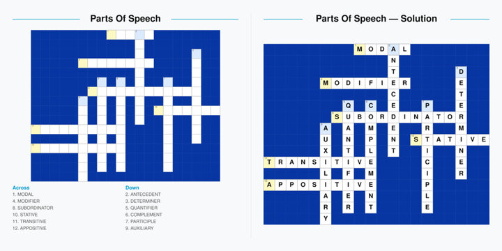 Parts of Speech crossword puzzle. English grammar vocabulary worksheet. Printable activity for students with answer key.