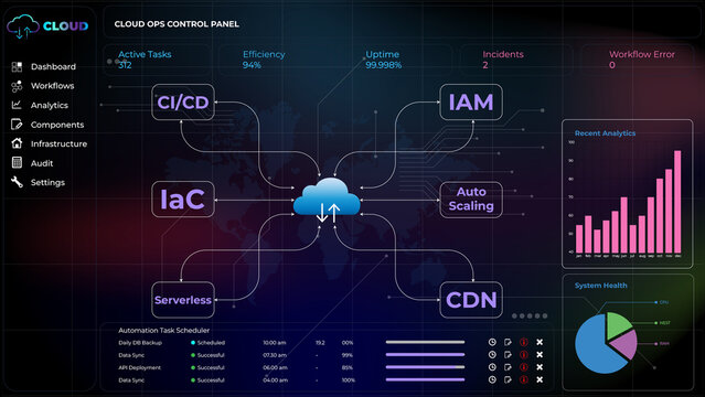 Digital workflow dashboard on computer screen with analytics and metrics