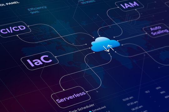Digital cloud computing control panel interface with glowing network nodes and data flow visualization