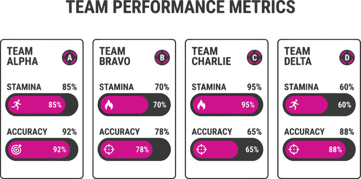 Team performance metrics infographic showing stamina and accuracy for alpha bravo charlie and delta teams.