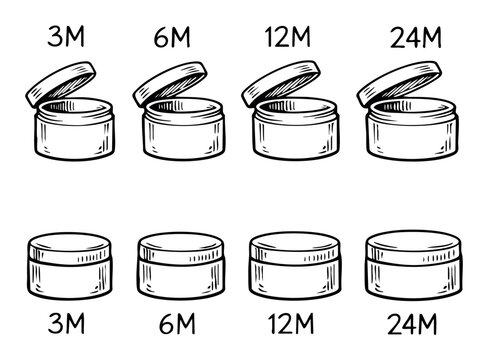 Cosmetic cream jar icons presenting a set of PAO symbols indicating 3, 6, 12, and 24 months of shelf life