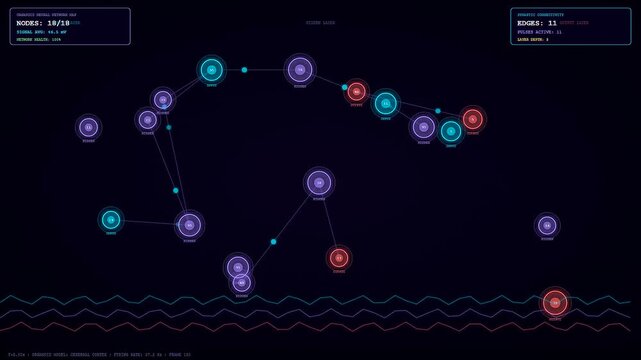 A digital Organoid Growth Monitoring interface tracks complex biological neural networks forming connections as glowing nodes pulsate across a dark high tech laboratory computer system display screen