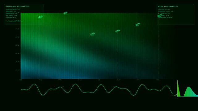 A digital interface for organoid growth monitoring displaying neon green data waveforms and proteomic expression charts against a dark futuristic scientific laboratory visual backdrop