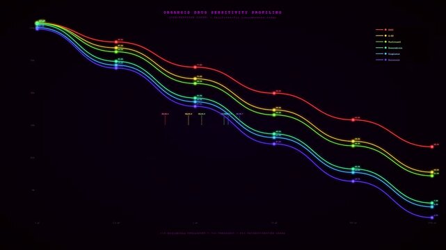 Digital visualization showing organoid growth monitoring with multicolored line graphs expanding and descending against a dark void for scientific data analysis and medical research study