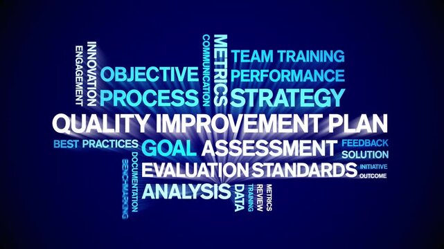 Quality improvement Plan animated word cloud-text design animation tag kinetic typography seamless loop.