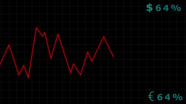 Stock market graph with red line and currency values. Stock market chart for financial trade business analysis. Digital stock market animation for report.