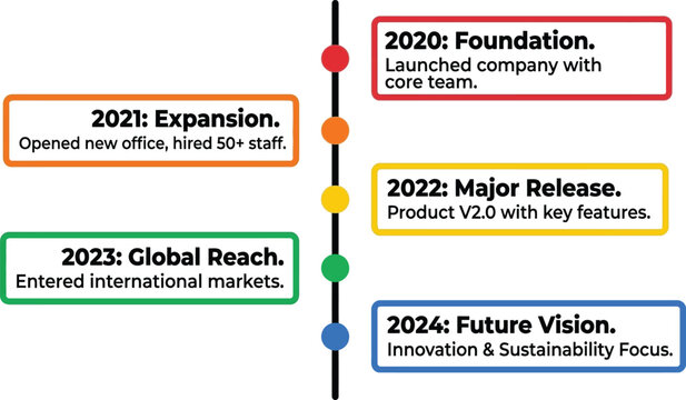 Business timeline infographic with 5 milestones, corporate roadmap vector from 2020 to 2024, colorful company history progress chart for presentations