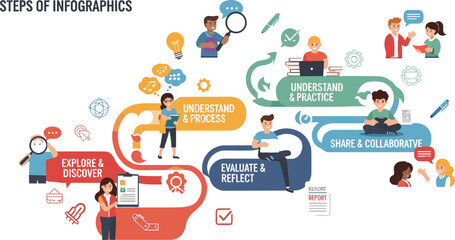 Fototapeta premium Creative Process Infographic With Teamwork Steps Planning Collaboration And Learning Icons Flat Vector Illustration For Business Presentation Design