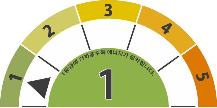 에너지 소비 효율 등급 라벨지