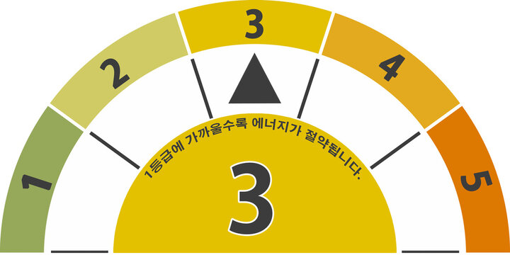 에너지소비표율 등급 라벨지