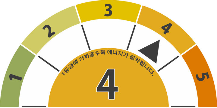에너지소비표율 등급 라벨지