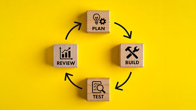 Agile project management cycle with plan build test and review process
