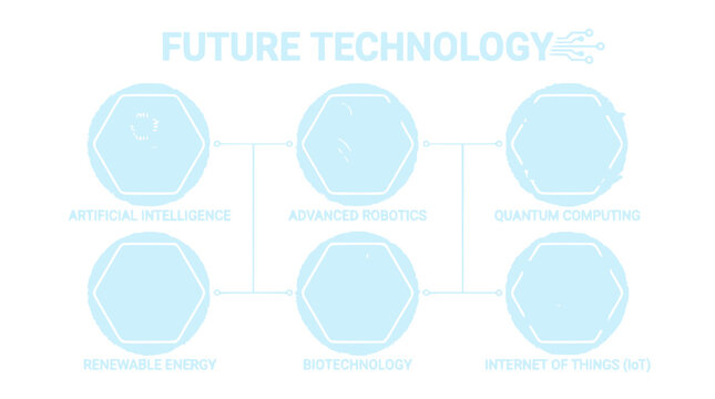 Future Technology Concepts: AI, Robotics, Quantum Computing, Energy, Biotech, IoT
