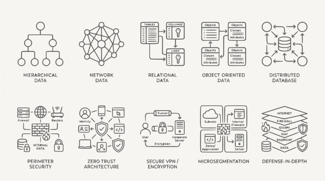 Data Management & Security Concepts: Hierarchical, Network, Relational, Object-Oriented, Distributed Databases, Security