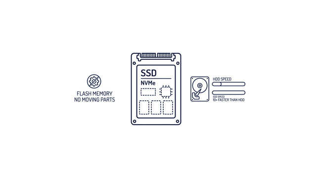 SSD NVMe flash memory drive, solid state storage, computer hardware icon