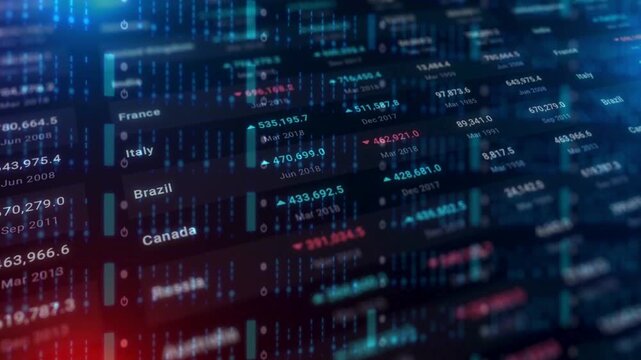 Digital screen displaying global stock market data, financial values, indices, and country names like Brazil, Canada, Russia with upward and downward trends.