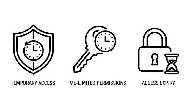 Set of data security and access control line icons including temporary access and time limited permissions with security permissions protection expiration hourglass authentication authorized