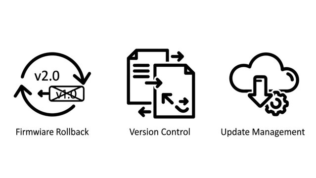 Software maintenance and system update icons set including firmware rollback version control cloud update management software maintenance firmware rollback management technology internet
