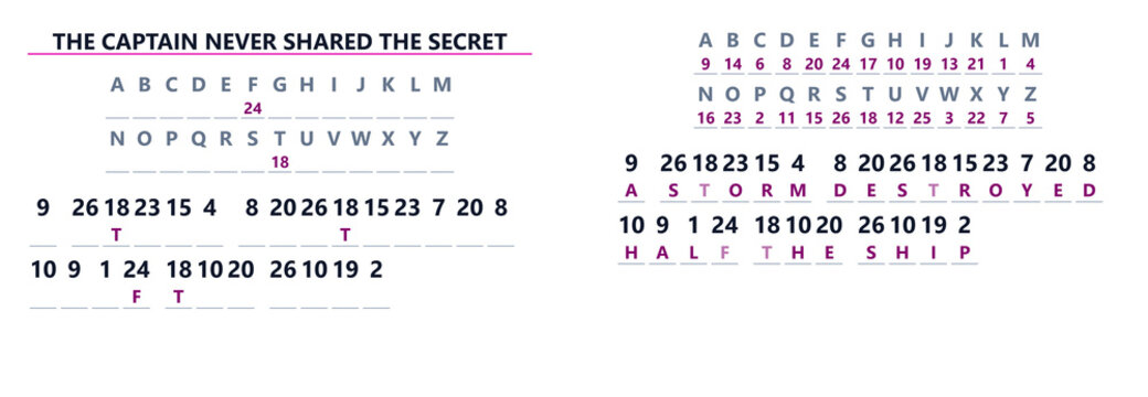 Code and cipher chart illustrating encoded message and letters  