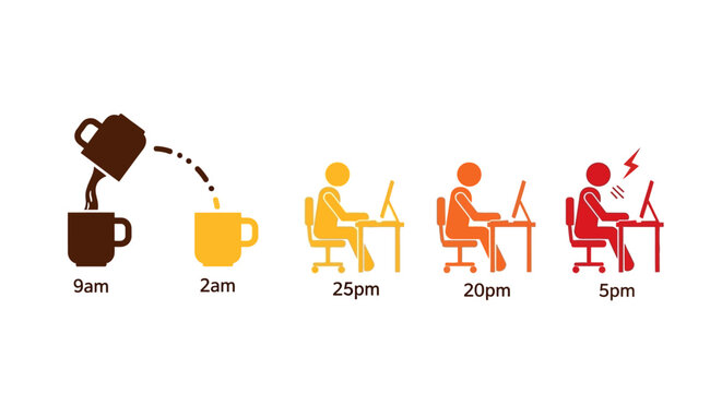 Overwork Burnout Infographic Stick Figure Working Late with Coffee