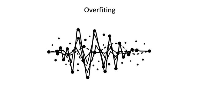 Black line graph with data points.
