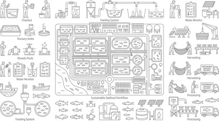 Obraz premium Commercial kitchen food processing and dining layout icons with commercial