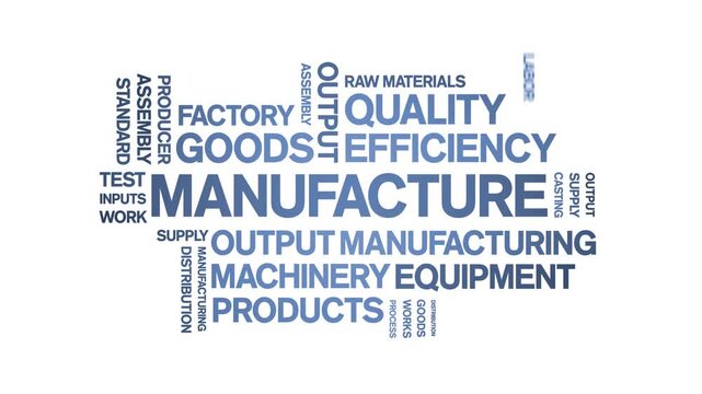 Manufacture animated word cloud-text design animation tag kinetic typography seamless loop.